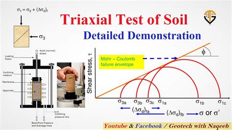 angle of internal friction triaxial test|triaxial testing guide.